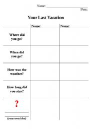 English Worksheet: Your Last Vacation