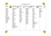 Food - vocabulary