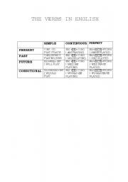 English Worksheet: Verb formation