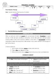 Frequency adverbs