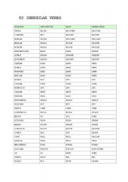 English Worksheet: Irregular verbs