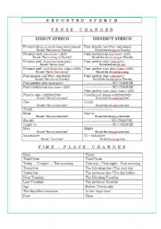 English Worksheet: Reported Speech Tense Changes