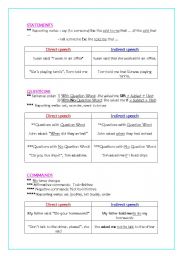English Worksheet: Reported Speech: Sentences structure
