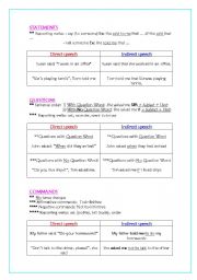 Reported Speech: Sentences structure