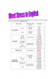 Word Stress