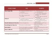 English Worksheet: Future forms chart