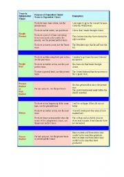 SEQUENCE OF TENSES