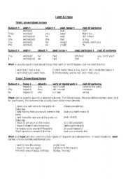 English Worksheet: I wish/hope, structure plus excersises