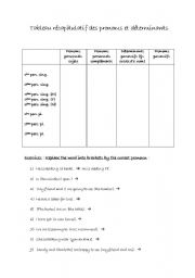 English worksheet: The English pronouns