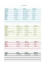 English Worksheet: Vocab Nationalities