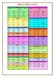 IRREGULAR VERB FAMILIES BY PRONUNCIATION