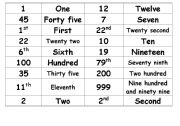 English worksheet: Matching numbers to the spellings