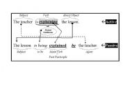 English Worksheet: explanation of passive voice