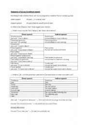 English worksheet: Sequence of Tenses in Indirect Speech