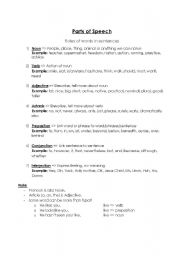 English Worksheet: Parts of Speech