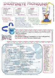 Indefinite pronouns