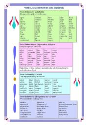 English Worksheet: Infinitive and Gerund