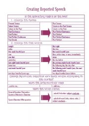 English Worksheet: Creating Reported Speech