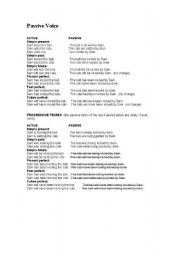 English Worksheet: passive voice