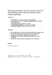 English Worksheet: Tense review - Advanced