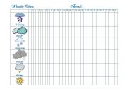 English Worksheet: Weather Chart