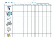 Weather Chart