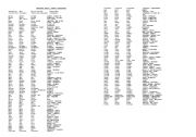 English Worksheet: list of irregular verbs