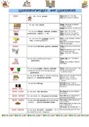 English Worksheet: grammar worksheet   about wh- questions 