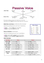 English Worksheet: Passive Voice