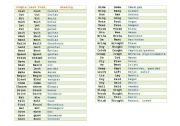 English worksheet: IRREGULAR VERBS