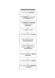 English Worksheet: Criminal Trial Procedure