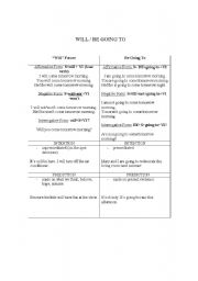 English Worksheet: Will vs. Be Going to
