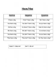 English worksheet: Have/Has Worksheet