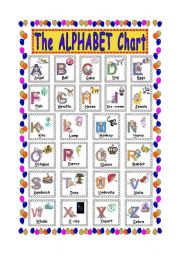 The Alphabet Chart