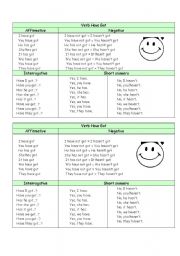 English Worksheet: verb have got