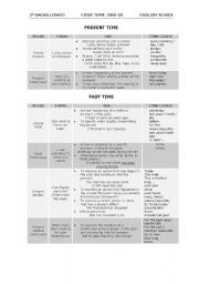 Verb tenses chart