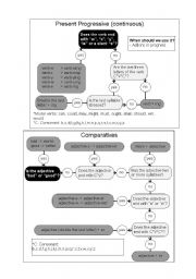 English Worksheet: Help sheets for Simple Present, Present Continuous, Superlatives and Comparatives