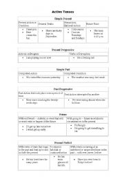 English Worksheet: verb tenses