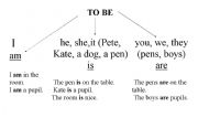 English worksheet: to be in present simple
