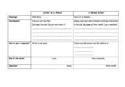 English Worksheet: Informal and formal letters