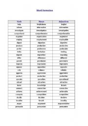 English Worksheet: Word Formation Verb/Noun/Adjective