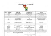 English Worksheet: Heath problems