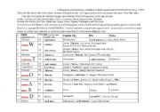 English worksheet: Fifty States -- Abbreviations, capitals and IPA Alabama-New Mexico.doc