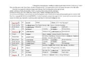 English Worksheet: Fifty States -- Abbreviations, capitals and IPA New York-Wyoming.doc