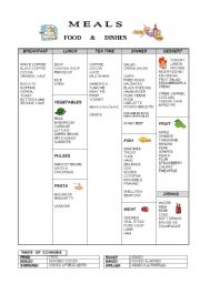 English Worksheet: FOOD & MEALS TABLE