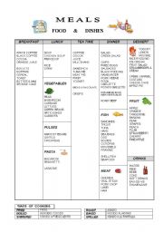 FOOD & MEALS TABLE