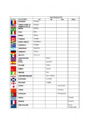 English Worksheet: Countries & Nationalities
