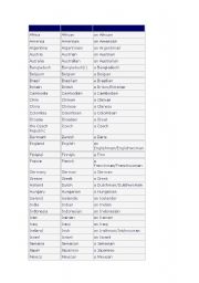 English worksheet: Countries and Nationalities