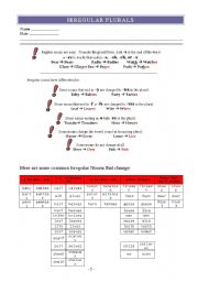 English Worksheet: Irregular Plurals