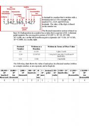 English Worksheet: Decimal rules